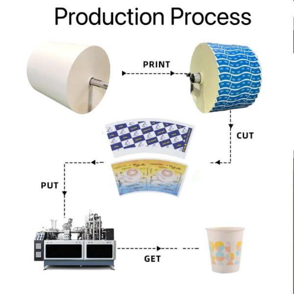 Waterproof Customized Size paper cup Bottom Rolls PLA Coated Paper factory productio for Coffee Tea Cup