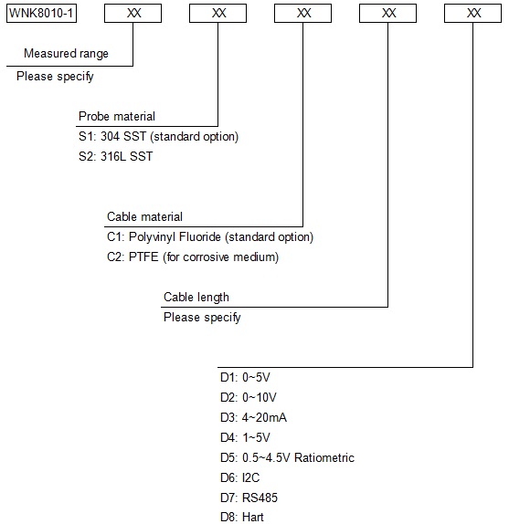 ODM 0.5-4.5V Submersible Pump Water Level Sensor 150% Times Overload