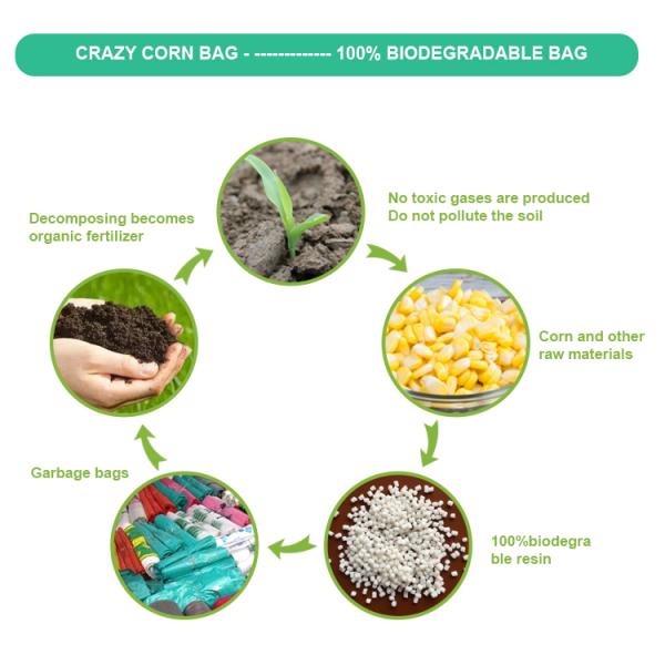 Eco friendly packing bag/Biodegradable Disposal Bags for Diapers, Diaper Sack Refill/Biodegradable Disposal Bags for Dia
