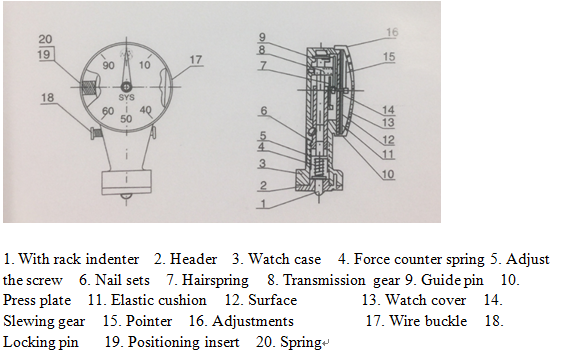 Green Sand Surface Mould Hardness Tester Sand Surface Hardness