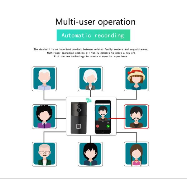 Danmini Wi-Fi Doorbell Video Door Phone Support Night Vision Motion Detection Cloud Storage(WF05-ty)