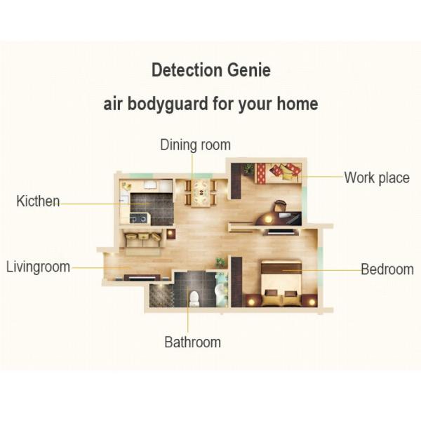 AQI CO2 Indoor Air Quality Monitors Detector 3000mAh For Home App Monitoring