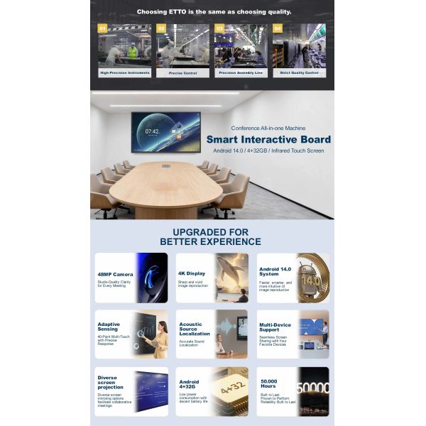 75 Inch 4K HD Screen Standard Interactive Board with Android 14.0 and 350cd/m² Brightness for Meeting