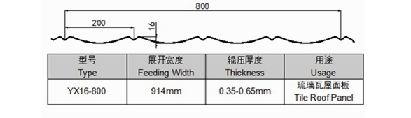 16 steps Colored Glazed Tile Roll Forming Machine 0.35-0.65 mm Thickness