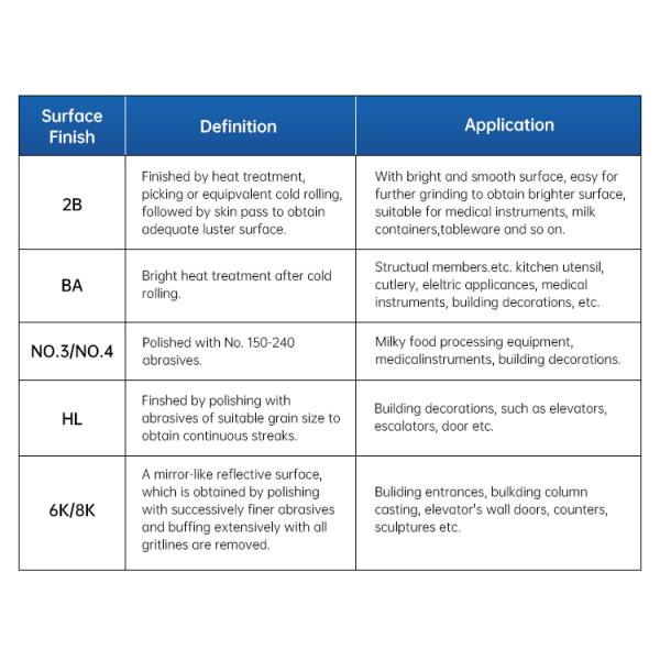 304 304L 430 420 410 Stainless Steel Coil Cold Hot Rolled Stainless Steel Roll