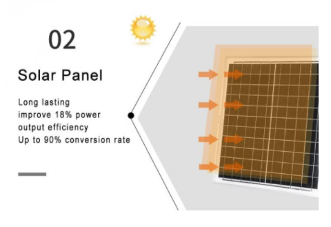170lm/W Led Solar Floodlight , 4200lm 2700K Rechargeable Battery Solar Lights