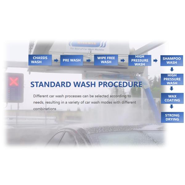 -Chic Design Hot-Dipped Galvanized Steel Frame Automatic Touchless Car Wash System