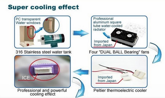 Beauty spa/clinic used CE approved diode laser hair removal air cooling machine