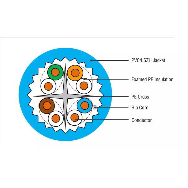 CAT6A S/FTP Blue Wire and Cable Making Machine Cable Machinery