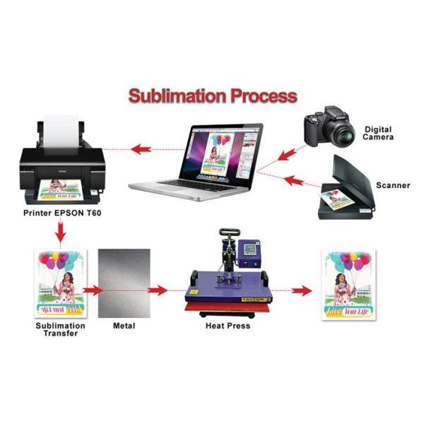 A3 90gsm Sublimation Ink Heat Transfer Paper