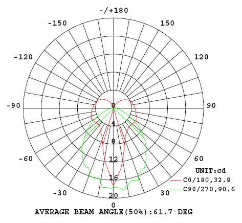 Indoor Outdoor Recessed Blade Emergency Light White 4W EGS4R
