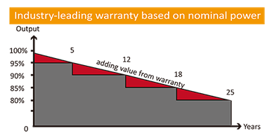 45kw Solar Panel Pump Controller / Solar System Controller With LCD Display 60HP JNP45KH