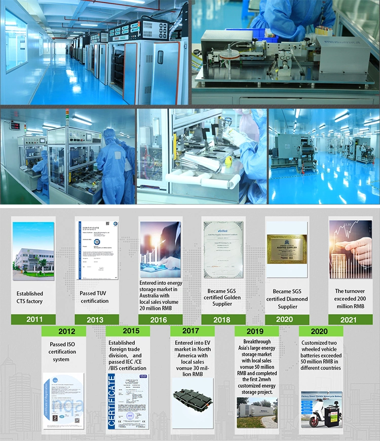 China manufacture 48v 72v 20ah 30ah 40ah li-ion lifepo4 lithium battery pack for electric bike scooter motorcycle