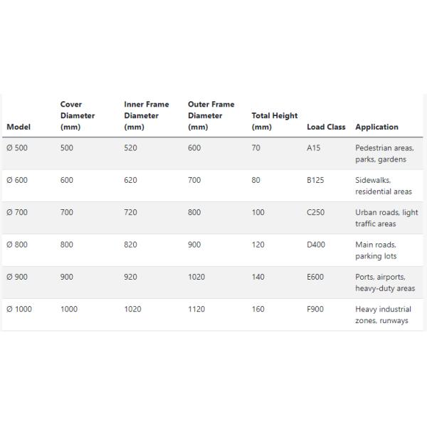 ISO9001:2015 DIN EN124 Ductile Iron Manhole Cover for Highway with D400 Class
