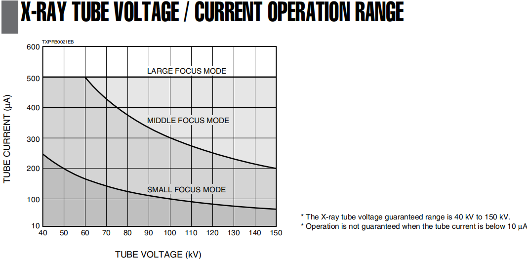 Hamamatsu 150kV Microfocus X Ray Source 0.1mm Spot Air Cooled