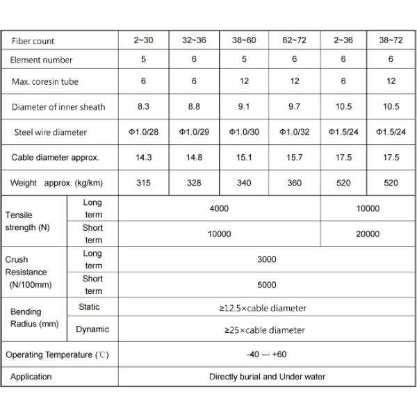 48 Core GYTA33 Direct Burial Steel Wire Armored Submarine Underwater Fiber Optic Cable