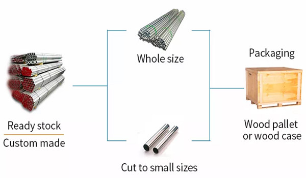 6063 7075 Aluminum Alloy Pipe 6082 2024 2A12 3003 5052 5083 6061 T6