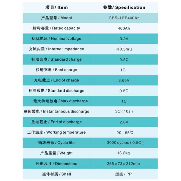 High Capacity LiFePO4 12V 400Ah Battery Pack for off-Grid Solar Power System
