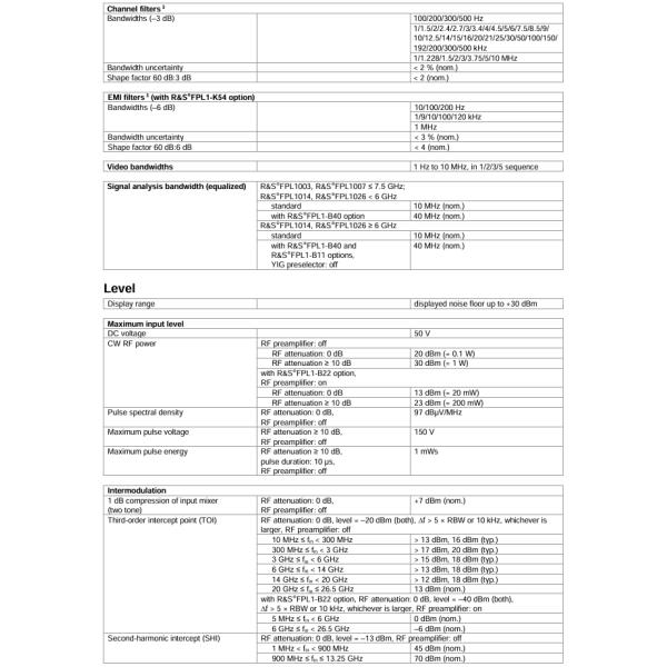 R&S FPL1003 Spectrum Analyzer with 5 kHz to 26.5 GHz Range -108 dBc SSB Phase Noise and -163 dBm DANL