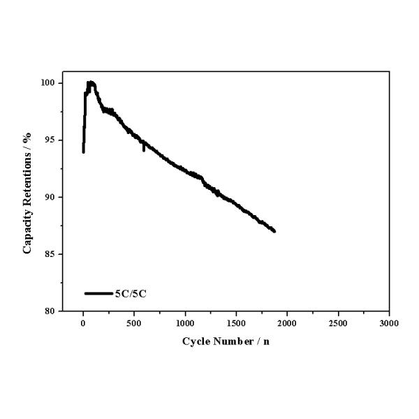 Headway 3.2v 8ah Lifepo4 Battery Cells Lithium Ion