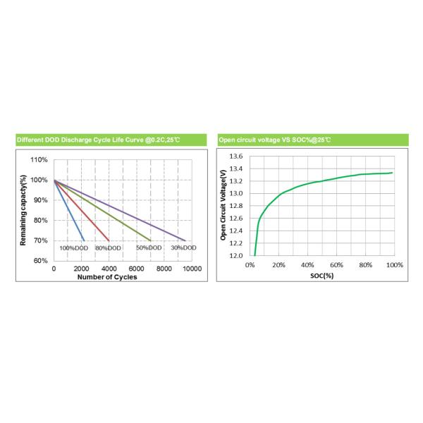 12.8V 6Ah Lifepo4 Rechargeable Battery For Energy Storage