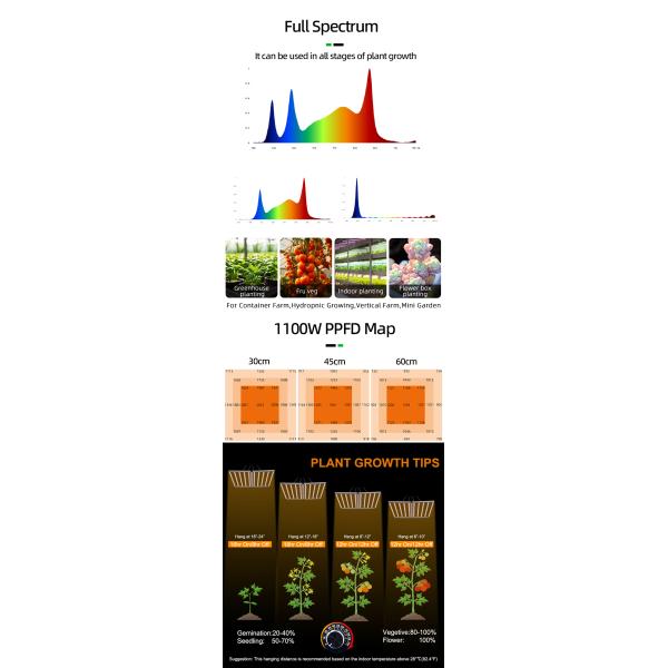 ANDY Commercial Full Spectrum Samsung LM301H LM281B EVO Dual-channel UV IR 10 Bar LED Plant Grow Lights 1100W