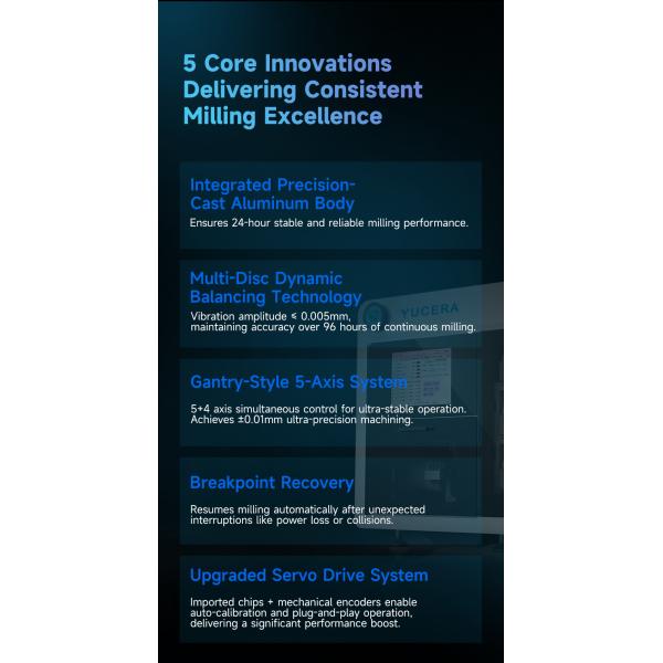 Yucera Dental 9Pro 5-Axis Milling Machine with 18-Disc Auto Changer