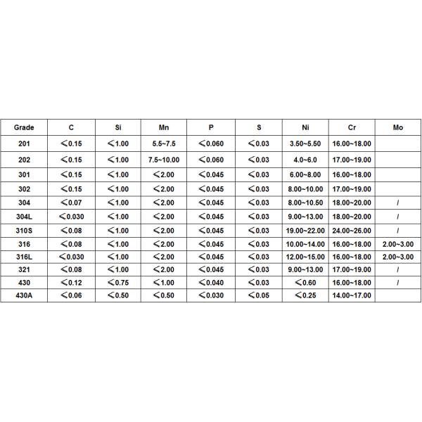 ASTM A240 SUS 310S 309S Stainless Steel Plates Sheet Cold / Hot Rolled