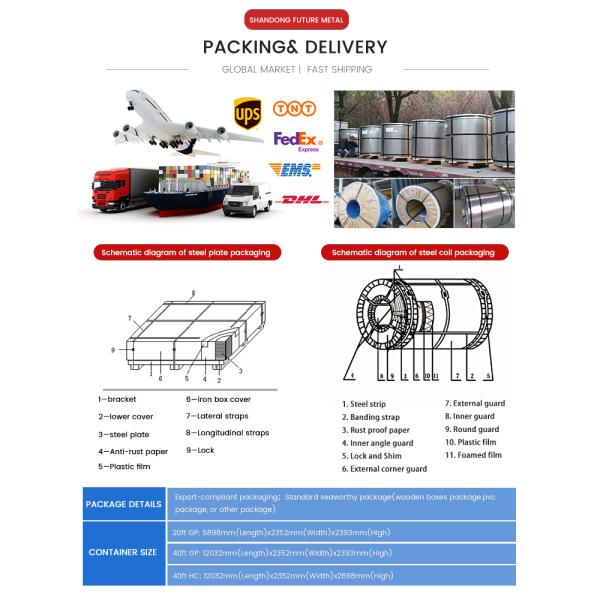 Electro Galvanized Steel Coil DX51D DX52D 26 28 30 32 Gauge 1000mm 1250mm 1500mm Width
