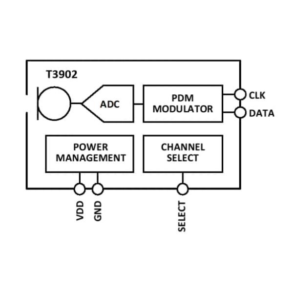 TDK InvenSense T3902 Low‐Power Multi‐Mode Microphone