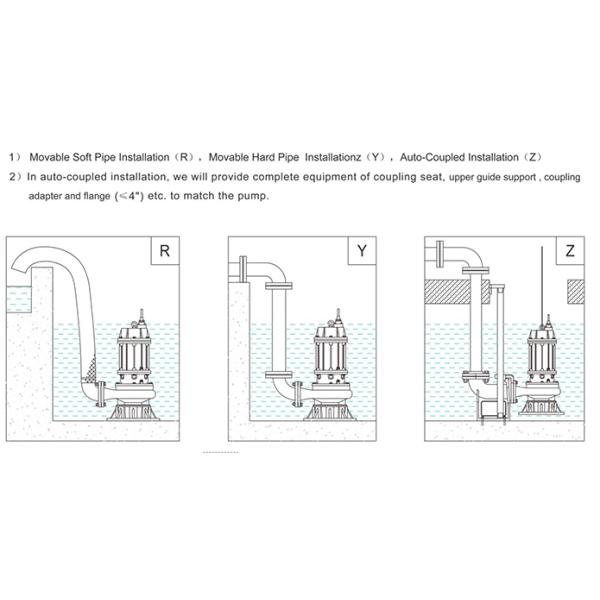 High Temperature Submersible Water Transfer Pump Stainless Steel Material