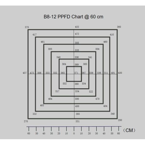 650W 1.8μMol/J Commercial LED Grow Lights For Vegetables No Fans No Noise