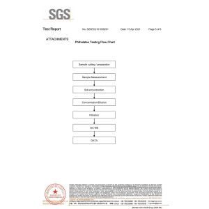 Shenzhen ruiyihang technology co., ltd Certifications