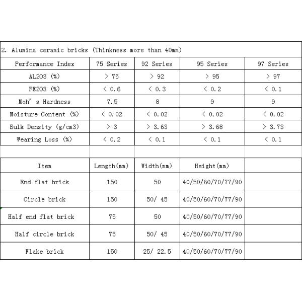 White 92% Alumina Ceramic Bricks for Pebble Mill Ball Mill Common Refractoriness