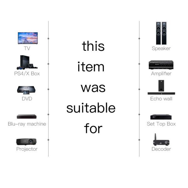 Optical Digital Audio Cable OD4.0 Male To Male Toslink Cable For Home Theater, Sound Bar, TV & More 1.2M 2.4M 3M More