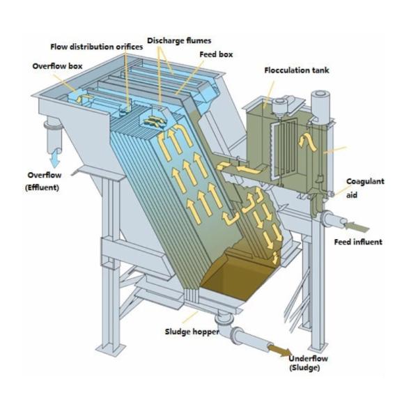 Sludge Sedimentation Wastewater Treatment Tank Convenient Maintenance