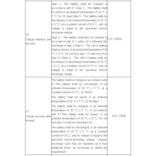 24V60Ah LiFePO4 Lithium Iron Phosphate Battery Solar Street Light Power Storage