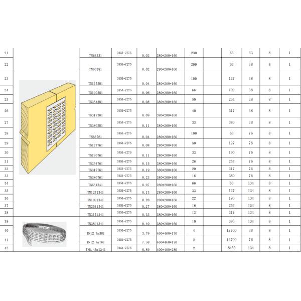 Truss Plate Size Chart 5