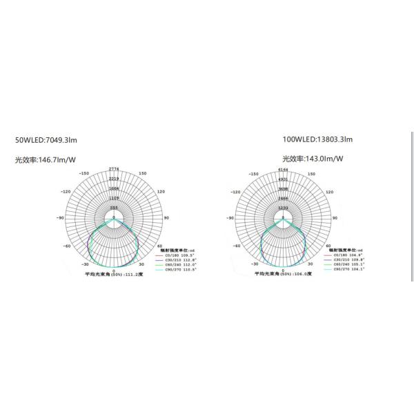 Paint Booth Zone 1 Explosion Proof Lighting Bar Led Floodlights 90-70VAC