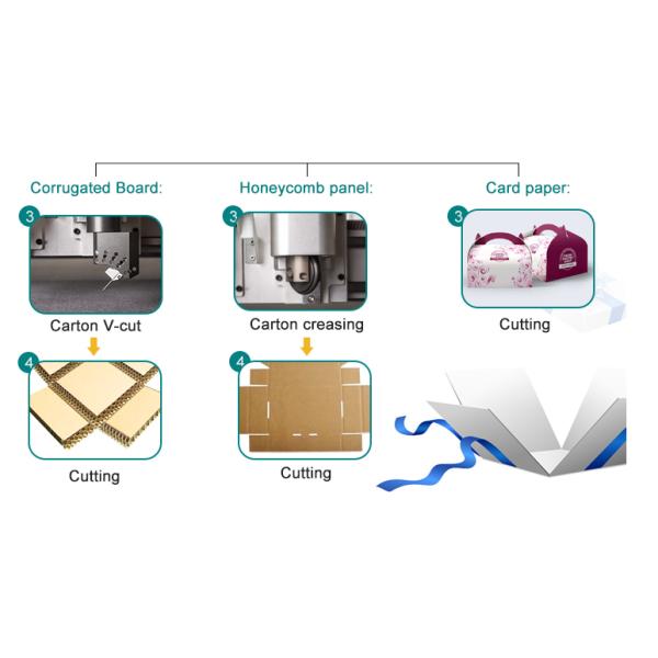 Cardboard Corrugated Board Carton Box Sample Maker Cutting Machine