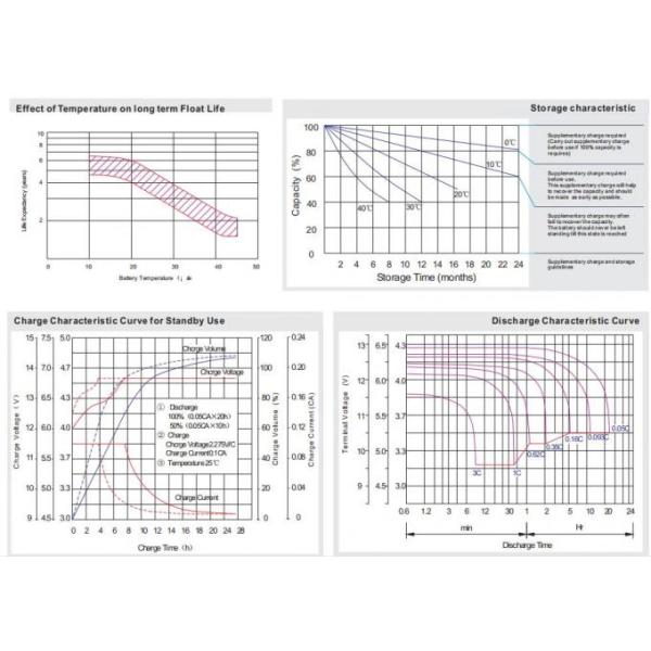 25.6v Solar System Valve Regulated Rechargeable Battery 100 Ah