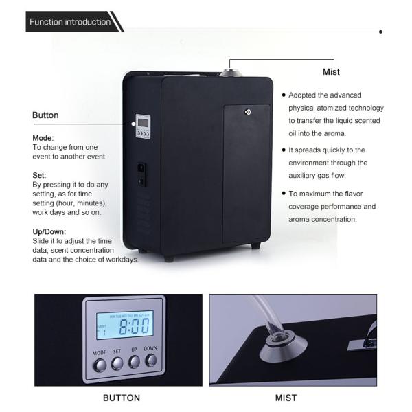 Big Area HVAC Aroma Diffuser , Air Purifier Scent Machine Fragrance Air Freshener