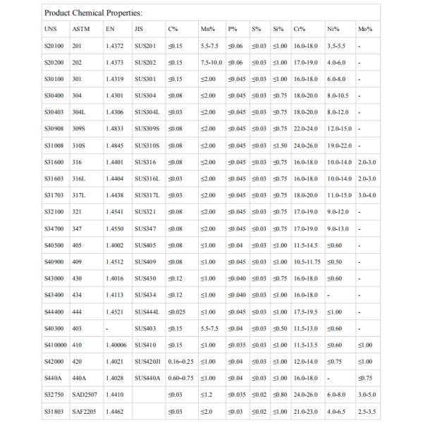 5mm Stainless Steel Checker Plate No.1 Finish ASME Standard Slit Edged