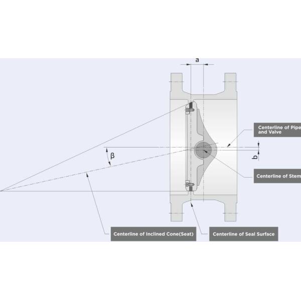 16 Inch API609 Lug triple offset Butterfly Valve 150LB A351 Cf8m 150Lb 400mm PTFE Seat Triple Offset Butterfly Valve