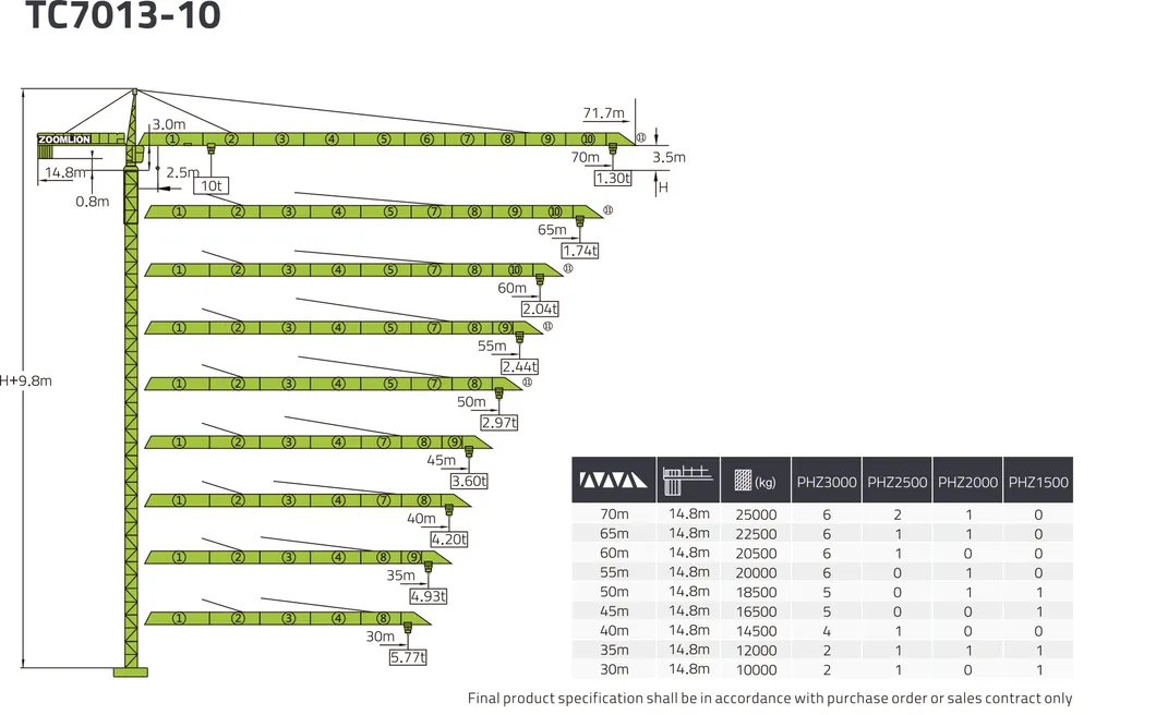 Zoomlion 10 Tons Hammerhead Tower Crane Tc7013-10 Used Cranes for Sale in Dubai