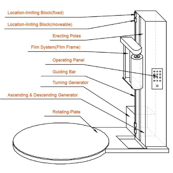 2000kgs Industrial Stretch Wrap Machine Automatic Shrink Wrap Machine For Pallets 3