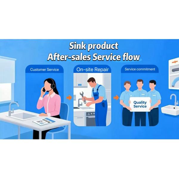 Professional customer service team available for product support