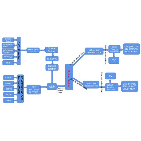 PP Housing Black WDM CATV Optical Receiver A22 123*93*27mm
