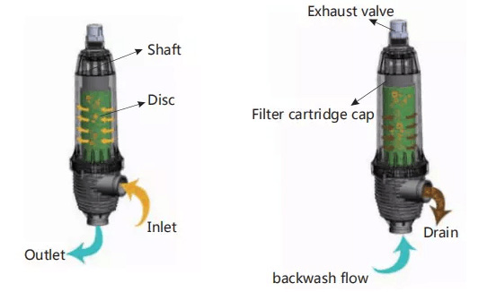 Waste Water Treatment Disc Water Filter , Outdoor Irrigation Water Filter NSF Certificated