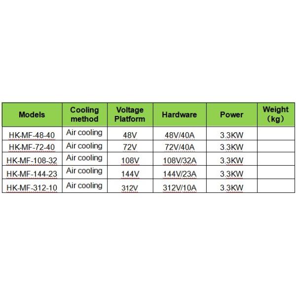 TC Genius Elcon IP67 Electric Car On Board Battery Chargers 3.3KW 6.6KW